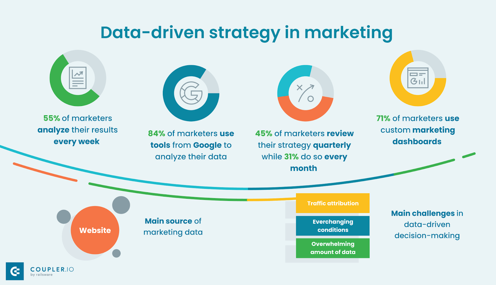 Data Marketing